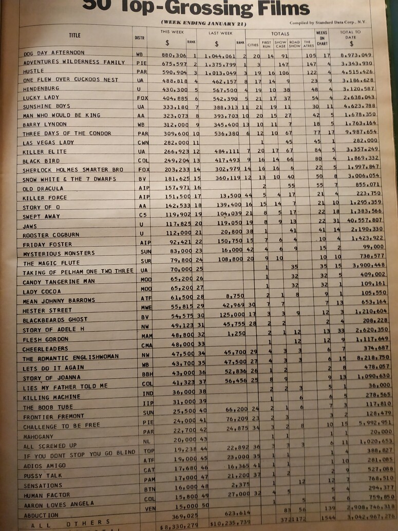 TOP 50 VARIETY 15 FEVRIER 1976