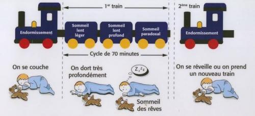 Sommeil