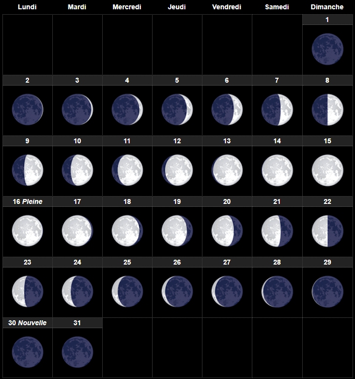 Calendrier Lune Mai 2022 Calendrier des phases de la Lune   Splendeurs du ciel profond