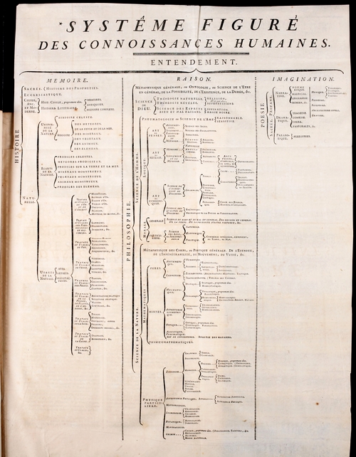 "Diderot : l'encyclopédiste" une conférence de l'Association Culturelle Châtillonnaise