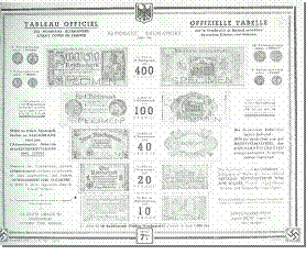 Tableau officiel du cours forcé des monnaies française 
et allemande.