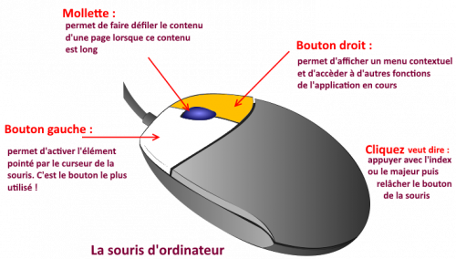 La Souris