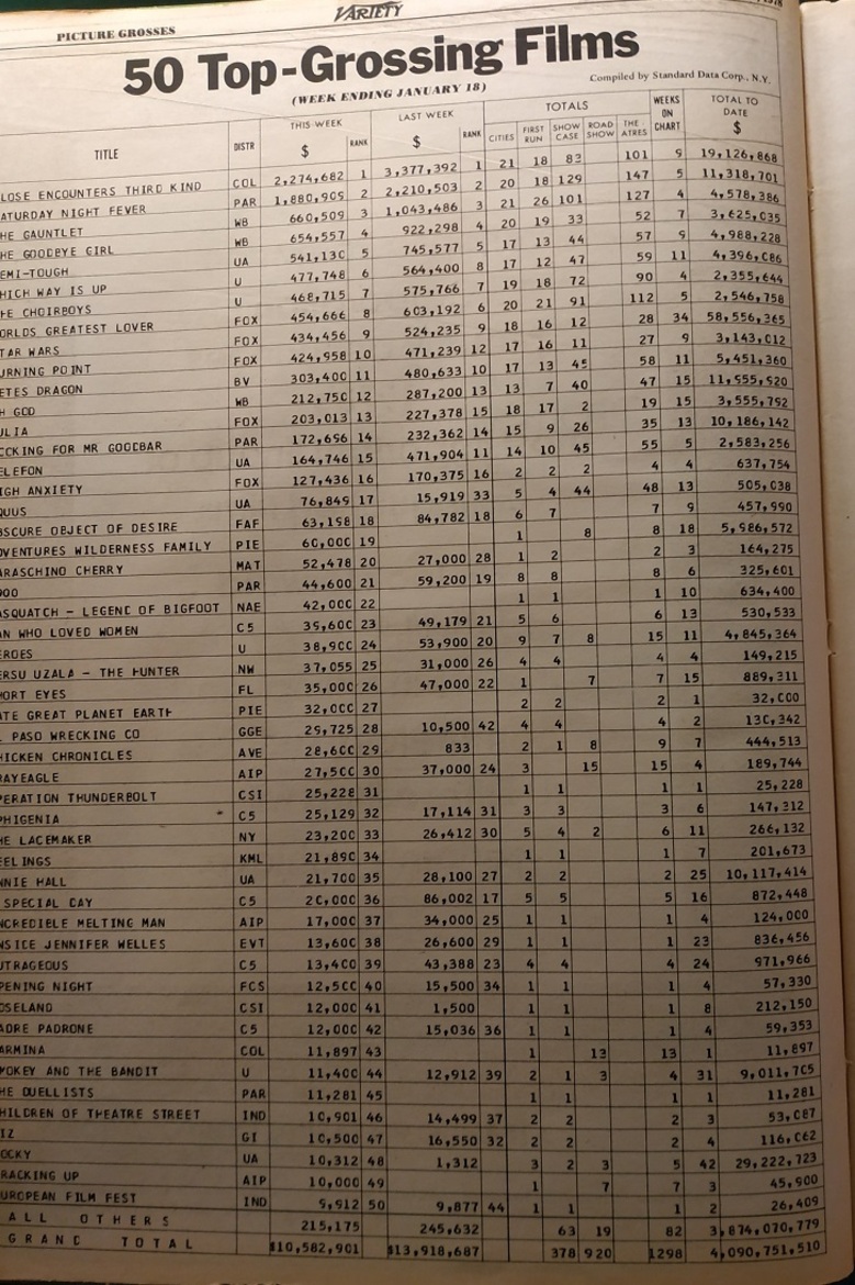 BOX OFFICE USA DU 12 JANVIER 1978 AU 18 JANVIER 1978