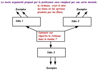 Richesse et pauvreté dans le monde