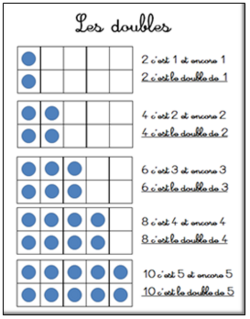 Affichages Cap Maths CP