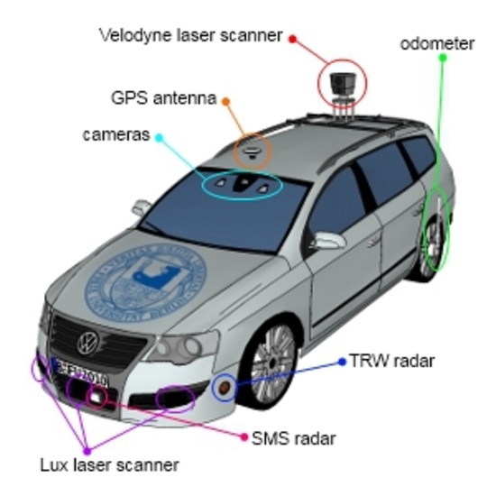 Détecteur radar voiture - Équipement auto