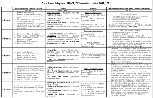 Prog domaine artistique GS/CP/CE1 en 2021-2022