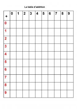 Tables d'addition