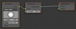 Les 3 nodes de base