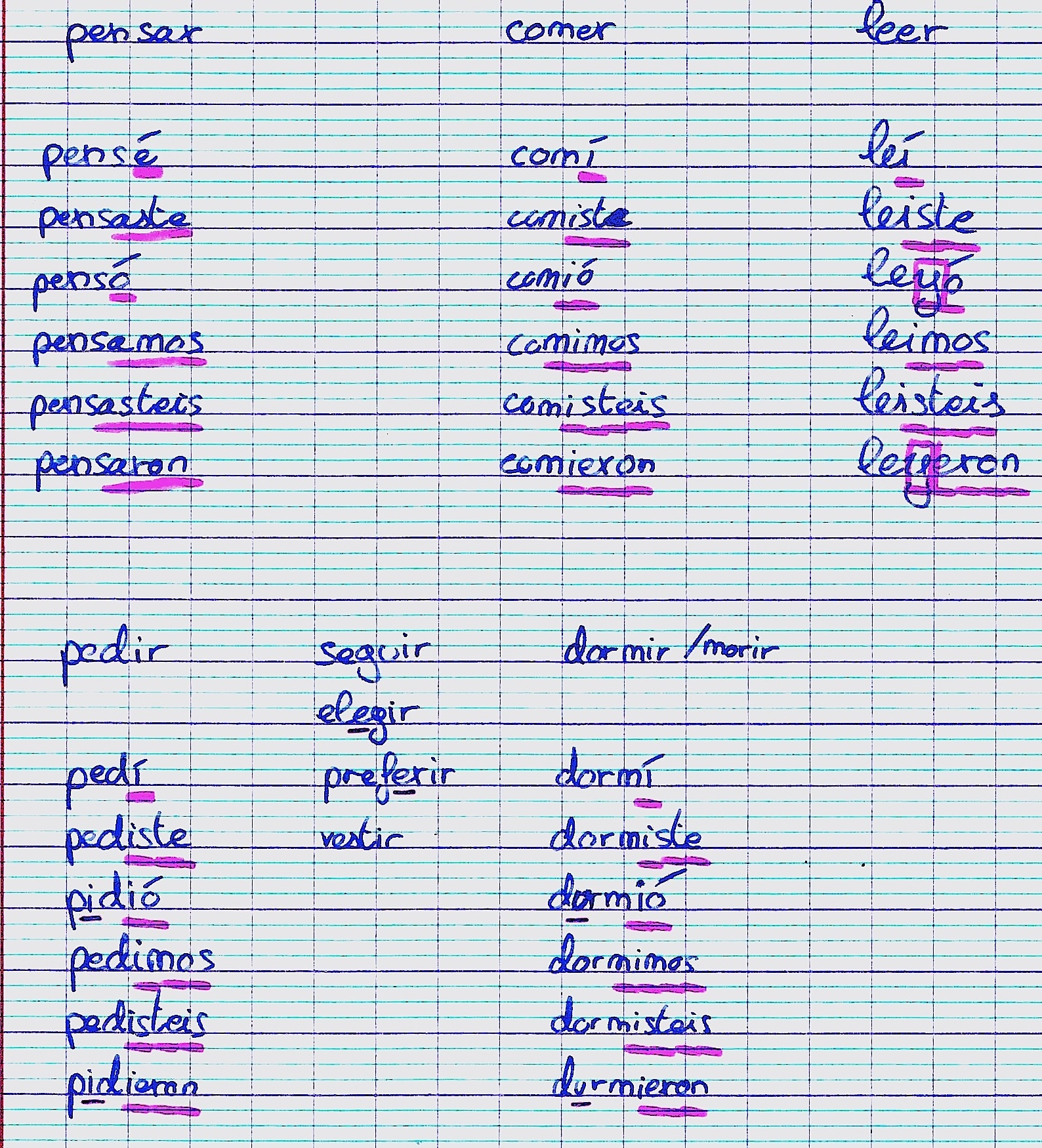 Passe Simple Et Imparfait Espagnol Le Passé Simple et Le Subjonctif Imparfait - Le Monde De Léana