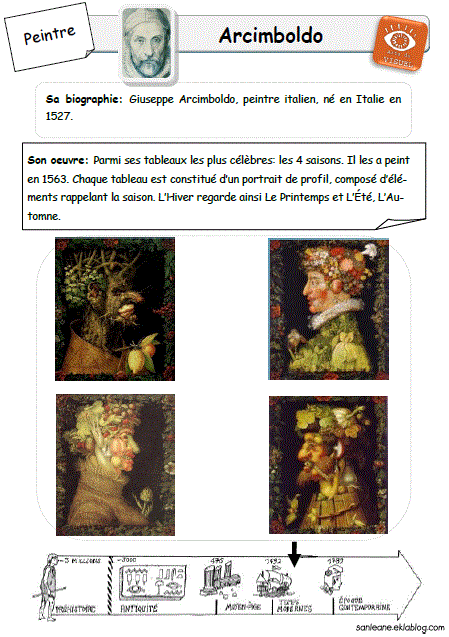 Coloriage Arcimboldo Le Printemps