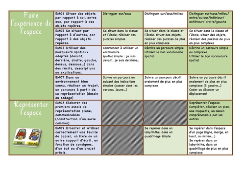 REPARTITION cycle 1 : Explorer le monde