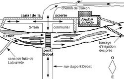 1673 et 1784. Le moulin prieural