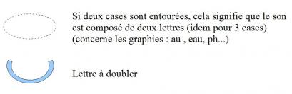 Transcription, dictées muettes et scrabble