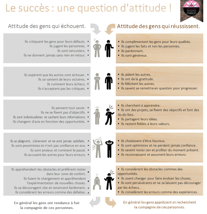 ✿ Le succès : une question d'attitude !