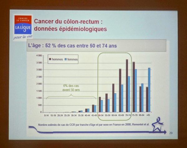 Le "Côlon Tour" de la Ligue contre le cancer de passage à Châtillon sur Seine...
