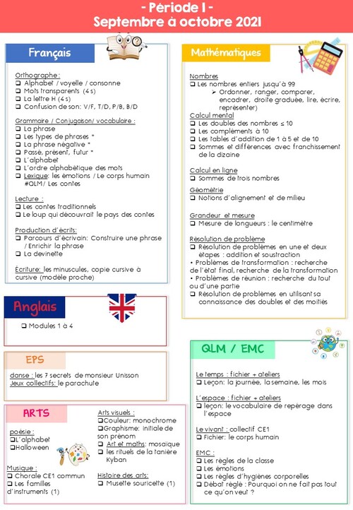 Programmation annuelle 2021-2022