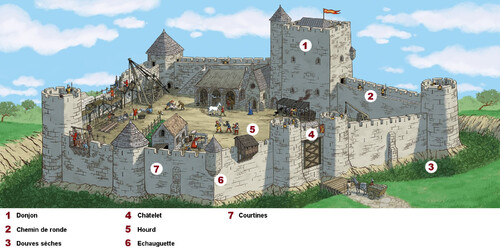 description chateau-fort
