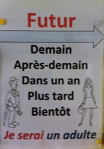 Affichage de classe en grammaire conjugaison