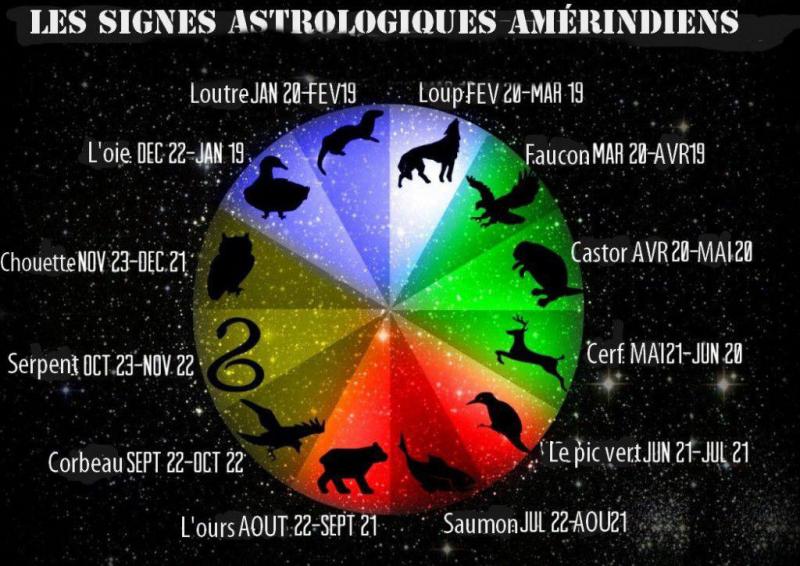 Zodiaque Amérindien