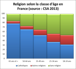 LE PAPE FRANÇOIS A DECLARÉ LA GUERRE A L'ATHÉISME