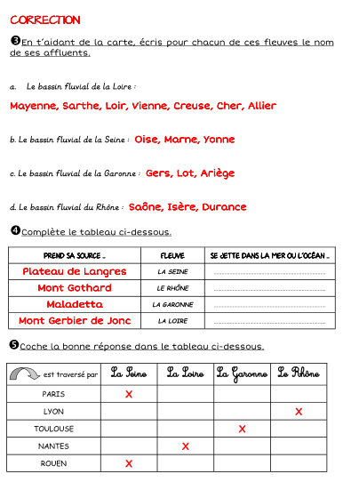 GEOGRAPHIE : LA FRANCE