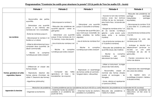 Programmation Mathématiques GS - révisée (2023/2024)