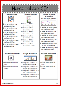 Ceintures de numération CE1