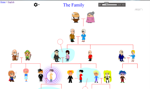 Family tree