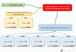 Cartes mentales - Conjugaison