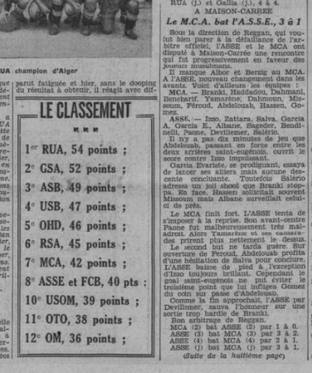 Dimanche 30.4.1939 Dernière journée à Maison Carrée ASSE-MCA 3-1