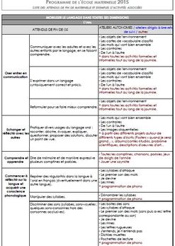 Attendus des programmes 2015 et ateliers Montessori (et pas que) associés