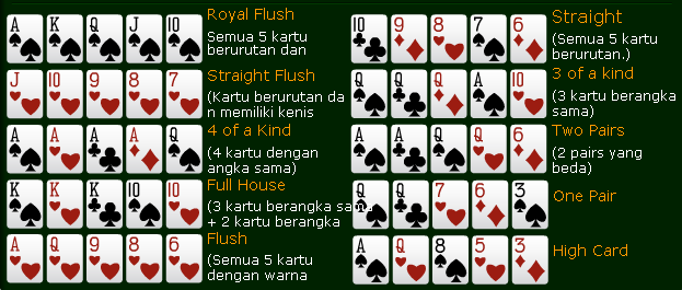 Urutan Kartu Tertinggi Dalam Permainan Poker