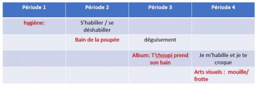 Enseigner le vocabulaire des élèves. 