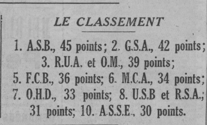 MCA termine sixième saison 1937/1938
