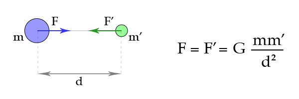 http://www.astrosurf.com/agerard/quesako/interactions1.jpg