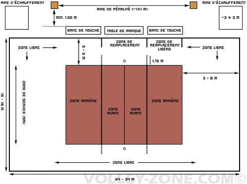 Dimensions des terrains de sport