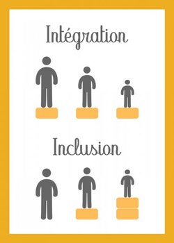 Infographie sur la différence visuelle entre l’intégration et l’inclusion 