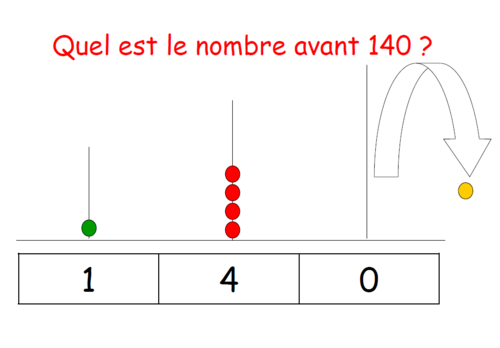 Encadrer un nombre : Aide à la remédiation