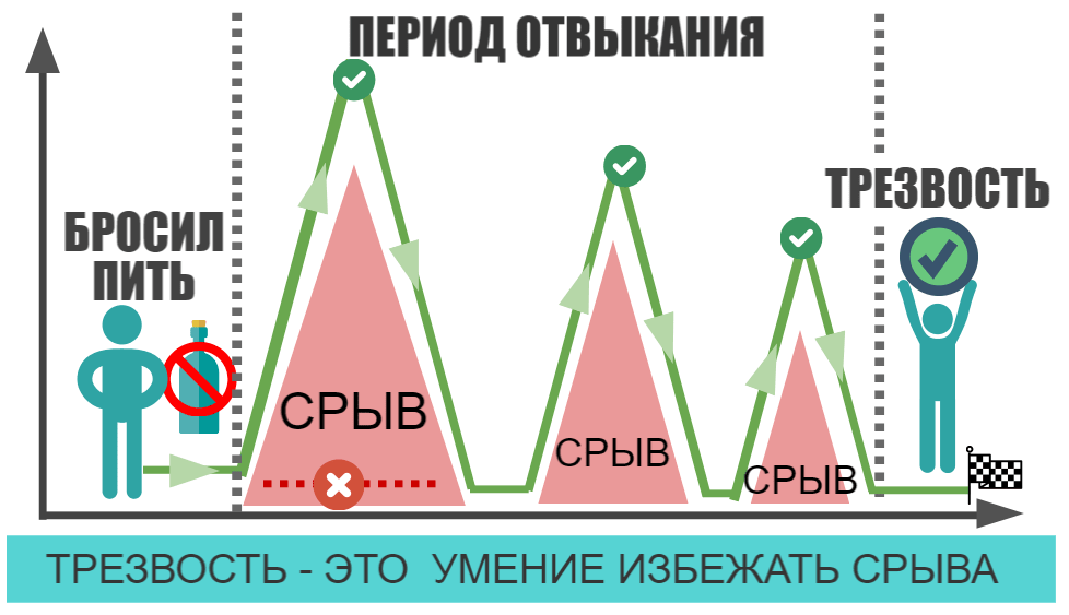 бросил пить конкор