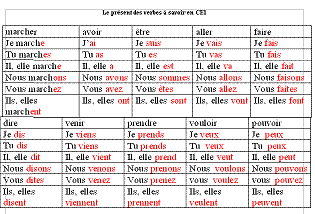 Tableau de conjugaison des verbes CE1 au présent