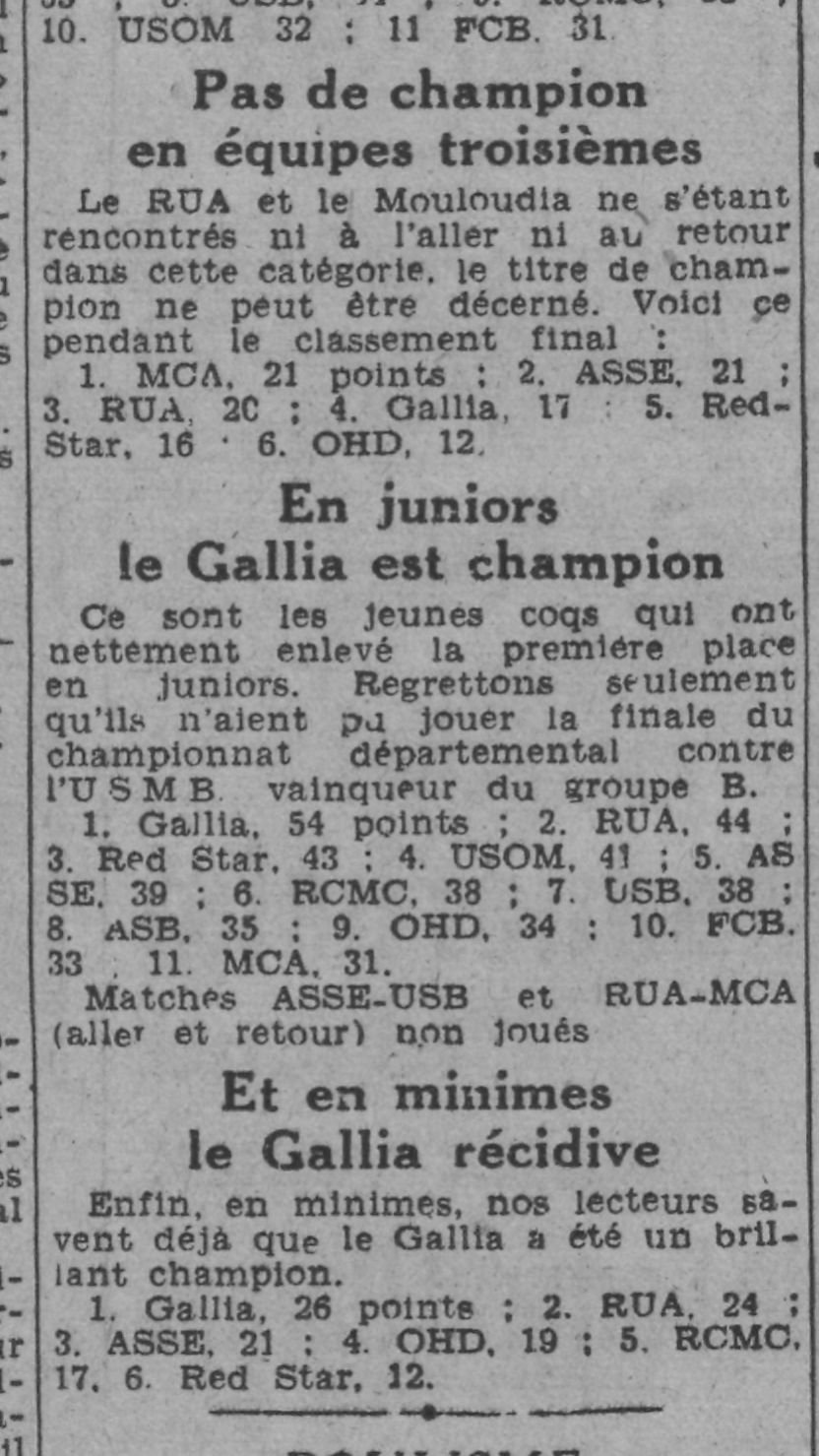 l'équipe du MCA 3ème privé de son titre