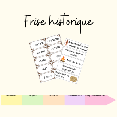 Frise chronologique