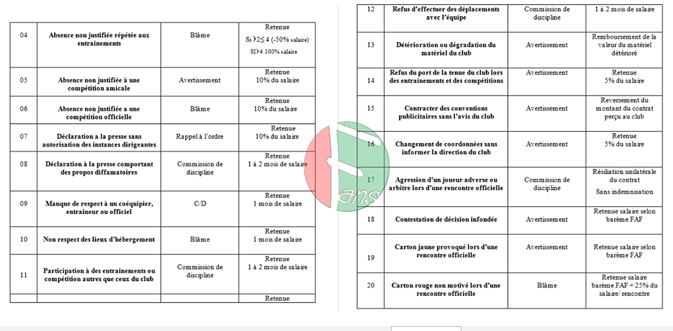 Spécimen de règlement intérieur