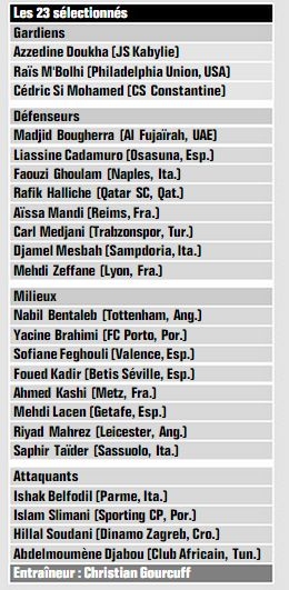 Les 23 pour la CAN 2015