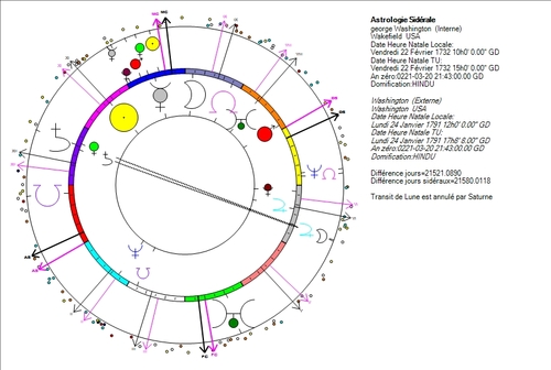 Etats-Unis, création astralement controlée