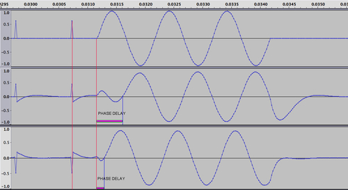 Filtre "quasi-optimal" : modèles et variantes