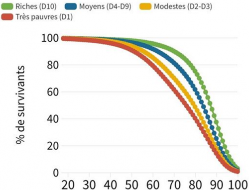 Acte LXV,, des gilets jaunes toujours présents au niveau national