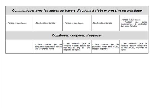 Programmation annuelle PS - nouveaux programmes 2015