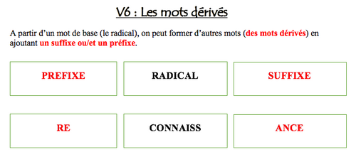 V6 : Les mots dérivés